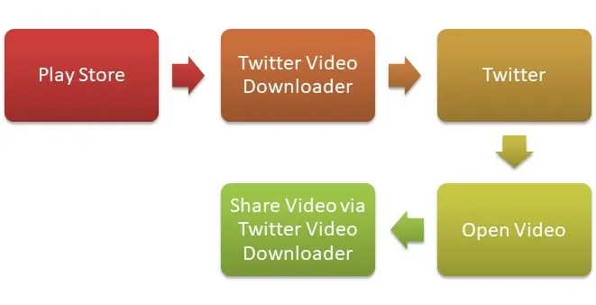 How to Download Twitter Videos on Android?