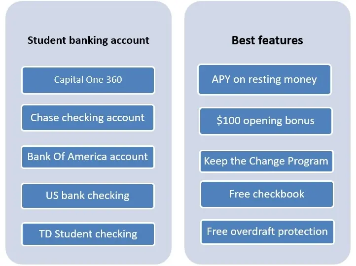 How to opena student account?